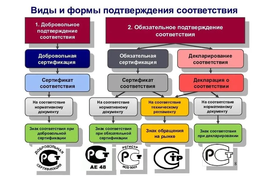 Что собой представляет обязательная сертификация СИЗ